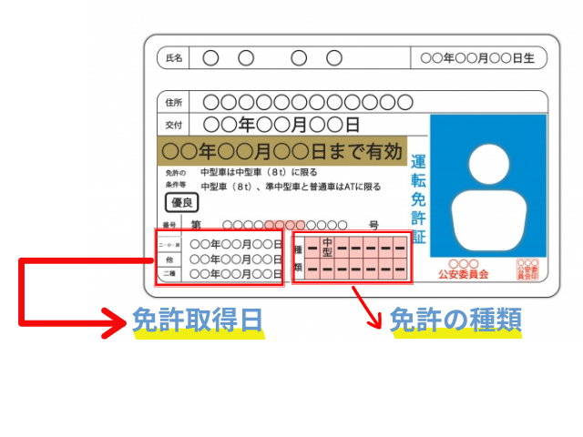 免許証