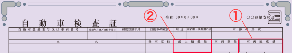 車検証