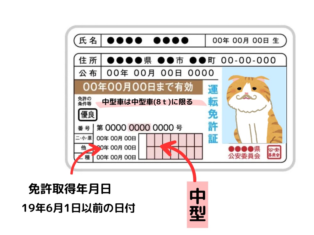 中型免許の取得年月日