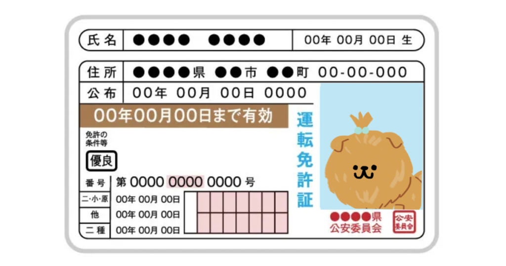 ポメラニアンキャラの運転免許証