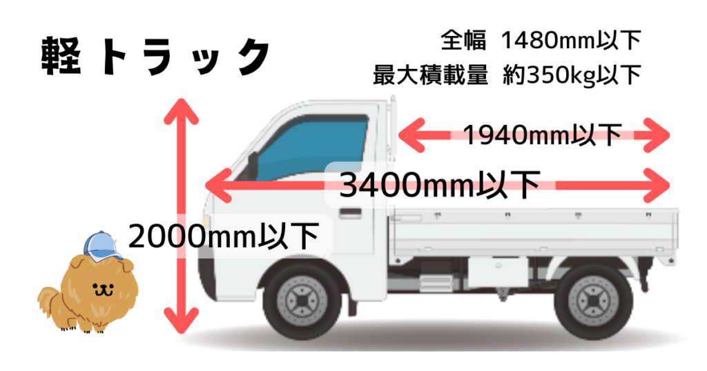 軽トラックサイズ