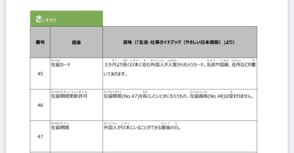 文化庁 やさしい日本語 書き換え例