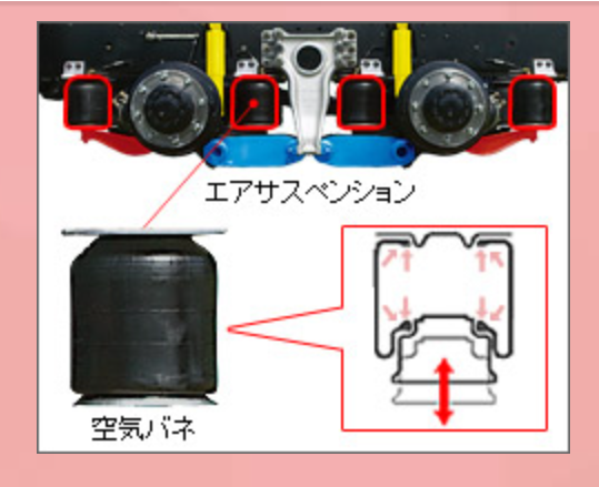 トラックのエアサスの構造