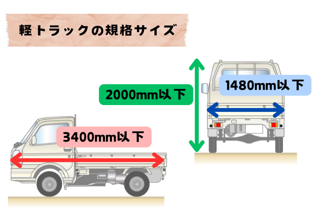 軽トラックの車両寸法