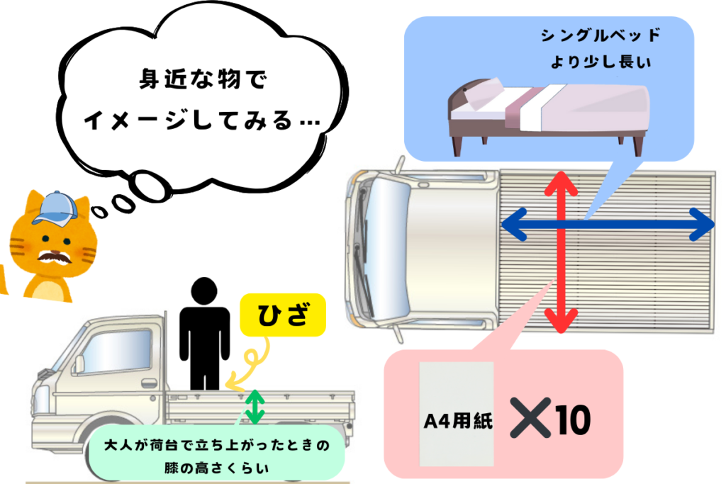 軽トラックのサイズを身近なものに当てはめる