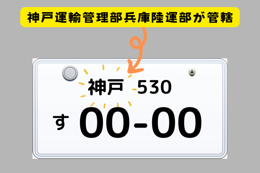 兵庫県ナンバーの地区名と運輸局の管轄